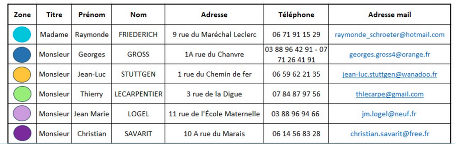 Ref citoyens MAJ dec2025