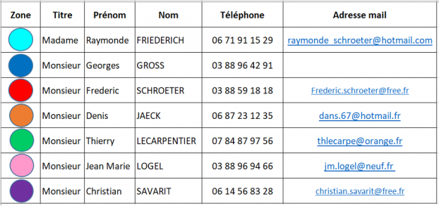 liste